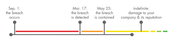 Timeline Graphic-01 Timeline Graphic-01
