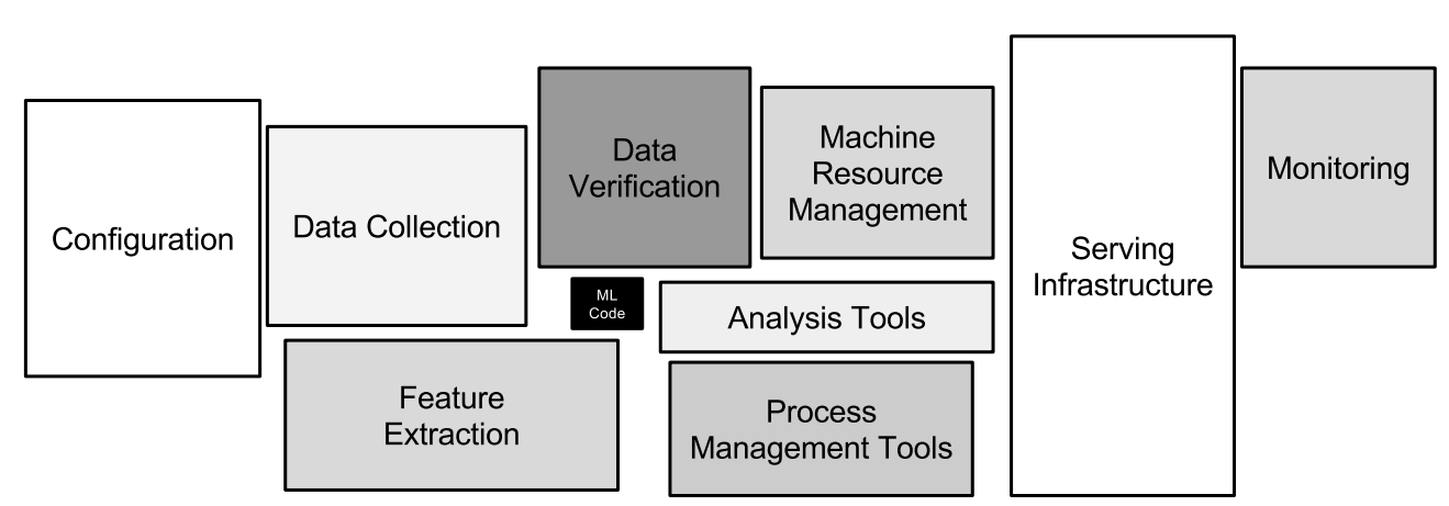Machine Learning Infrastructure