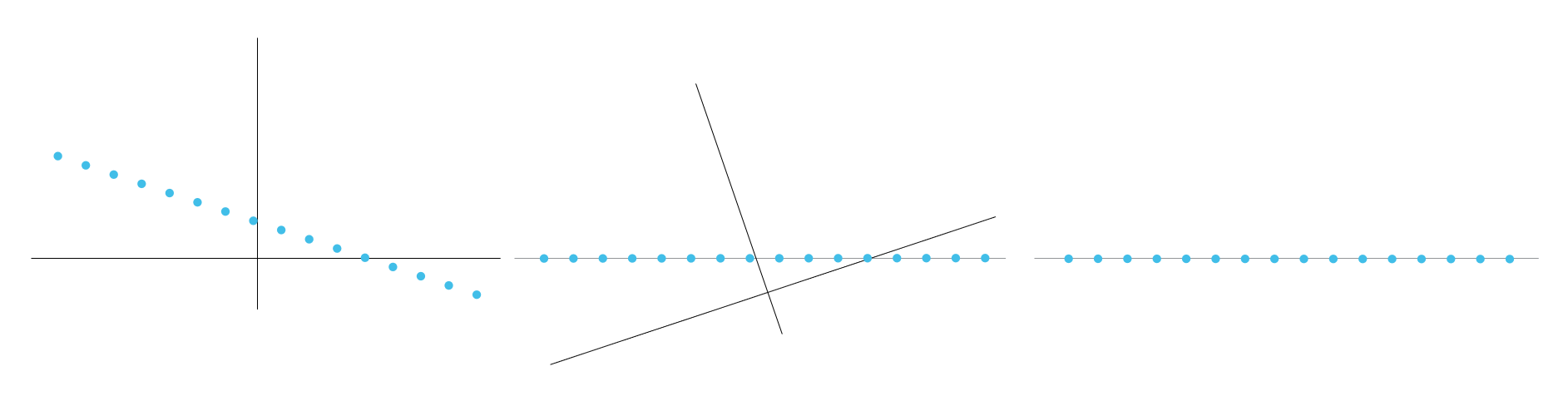 PCA Example