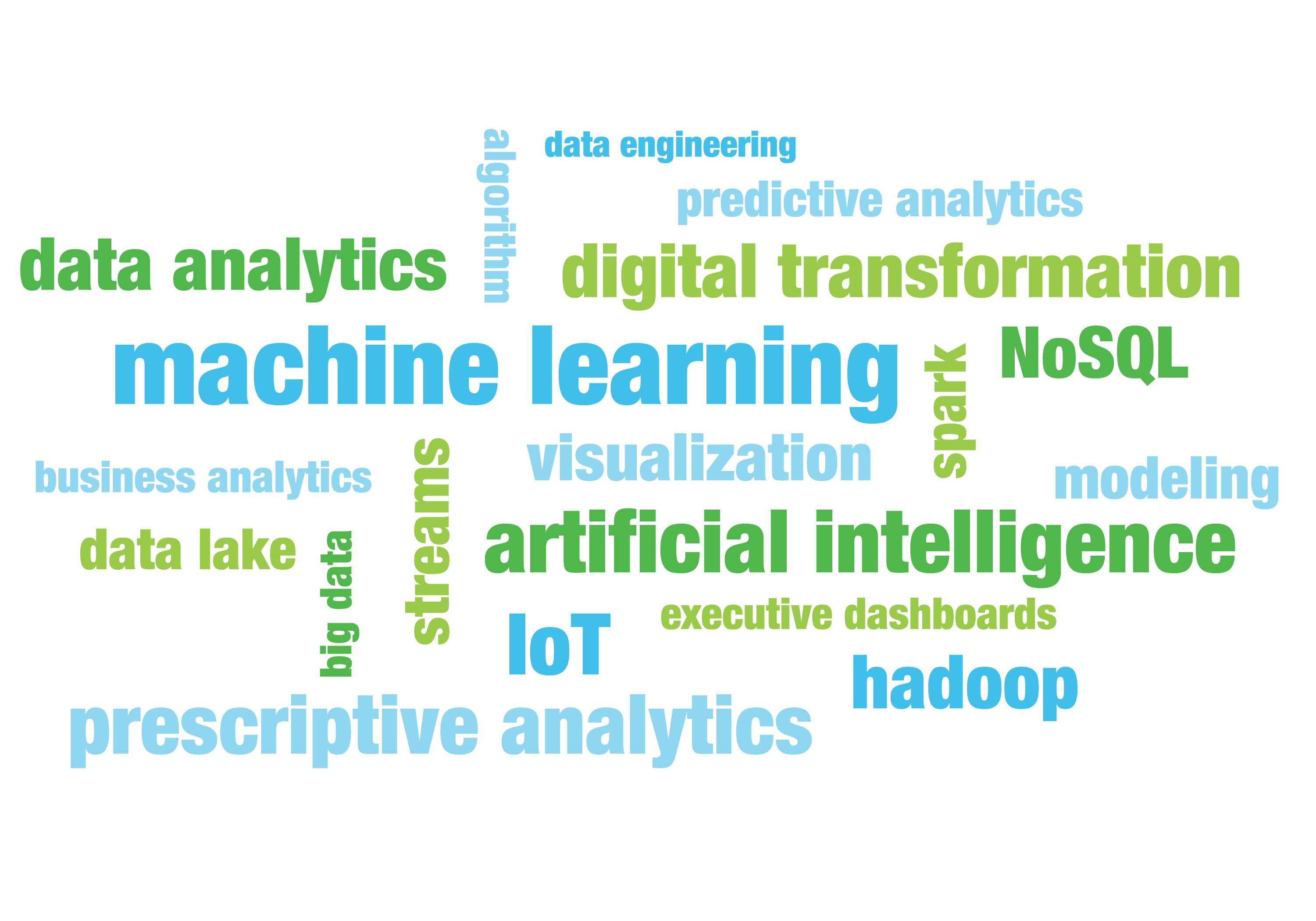 Machine learning, artificial intelligence, data analytics word cloud