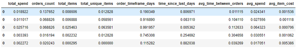 Clustering Image 4