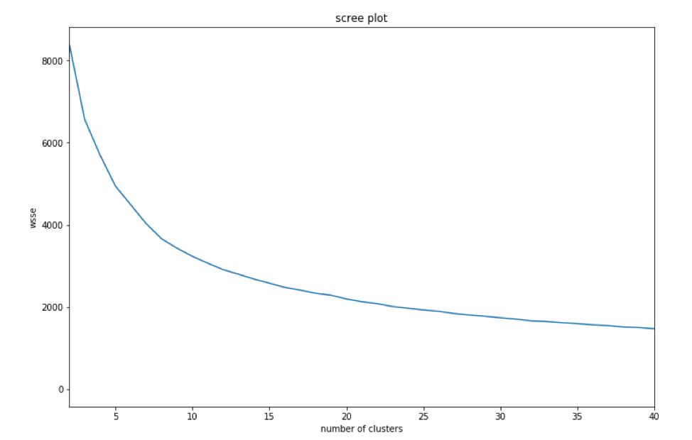 Clustering Image 5