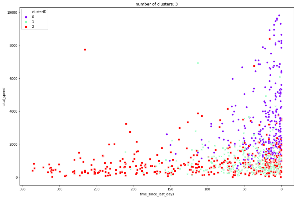 Clustering Image 6