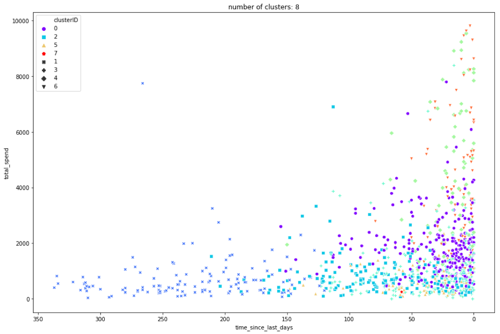 Clustering Image 8