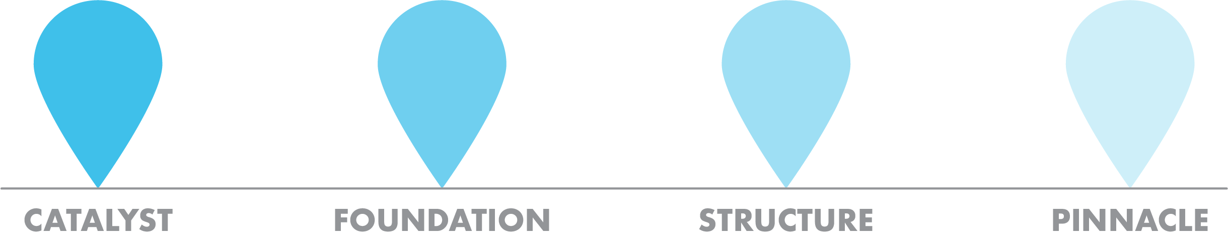 Cloud migration services roadmap