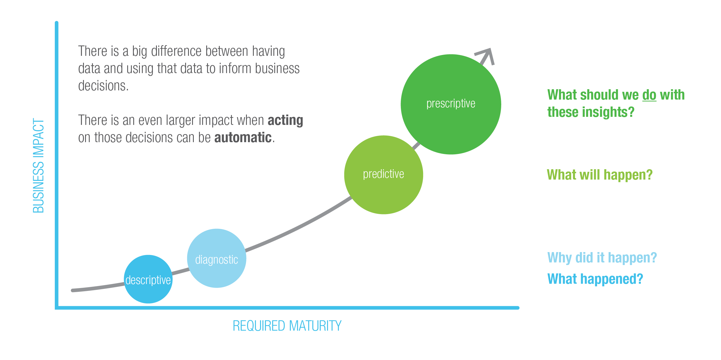 Maturity Curve Graphic