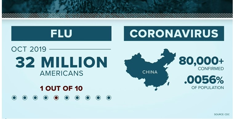 Data literacy, stats of coronavirus vs. influenza