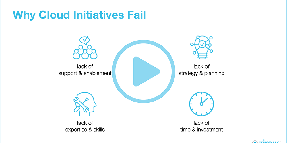 Cloud Migration Trials & Triumphs