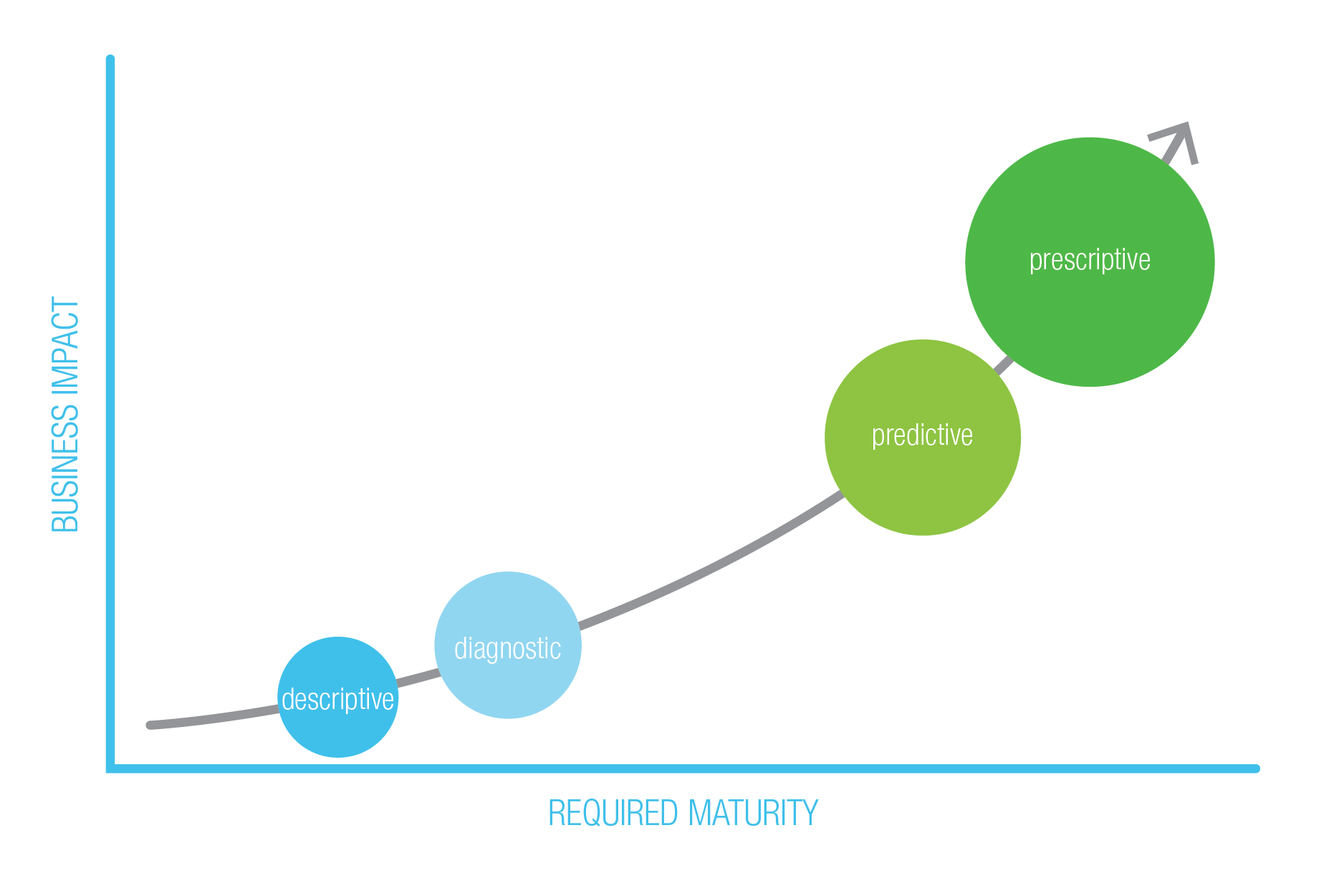 Streaming analytics value