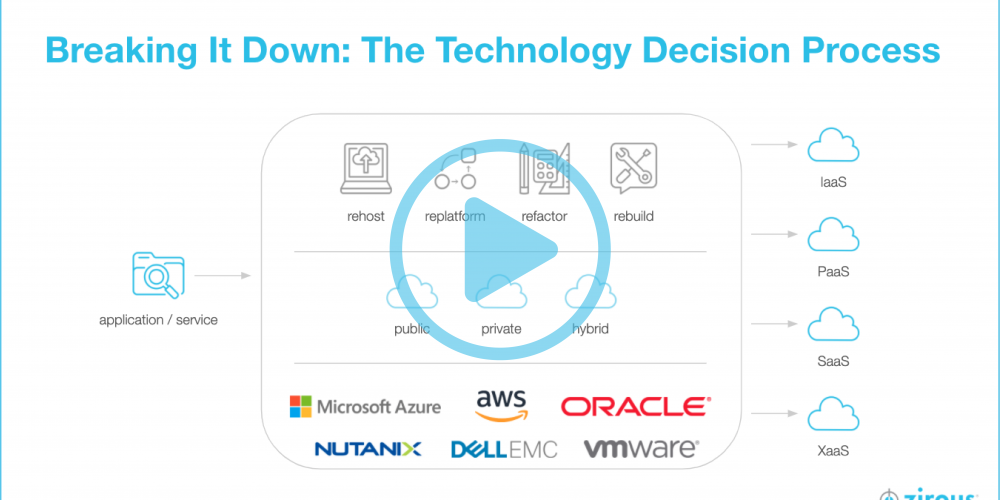 Building A Cloud Adoption Strategy For Success