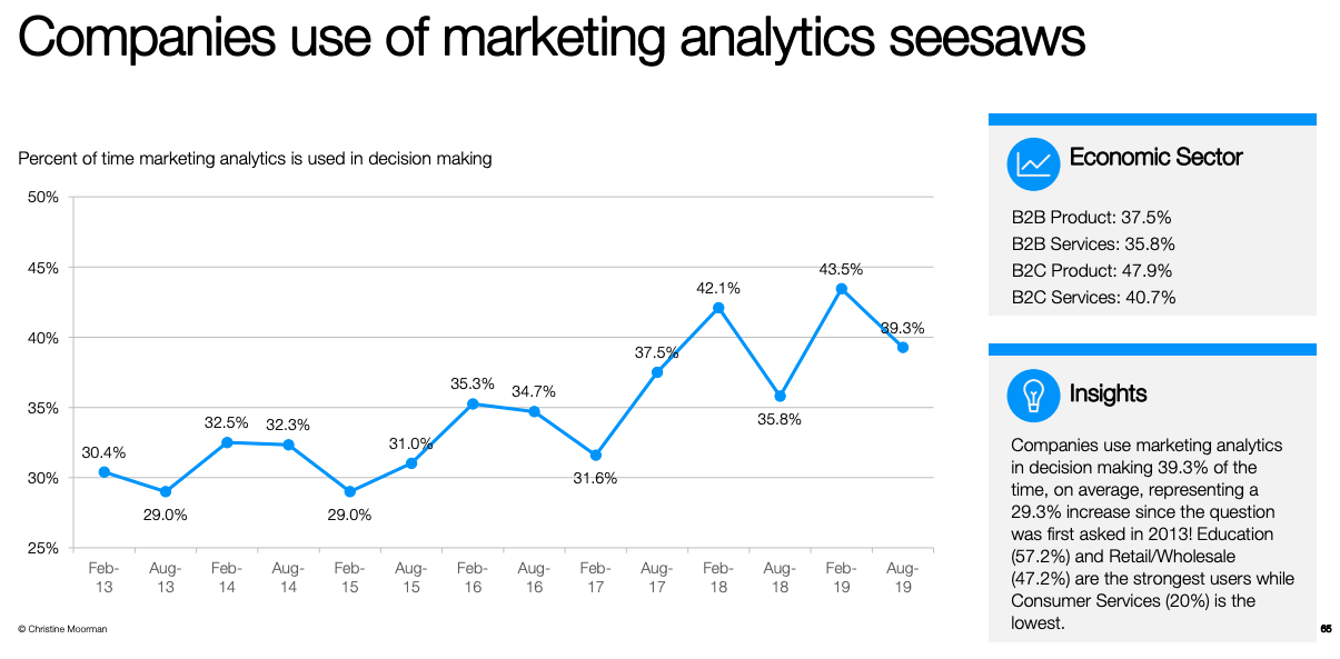 Marketing Analytics Seesaws