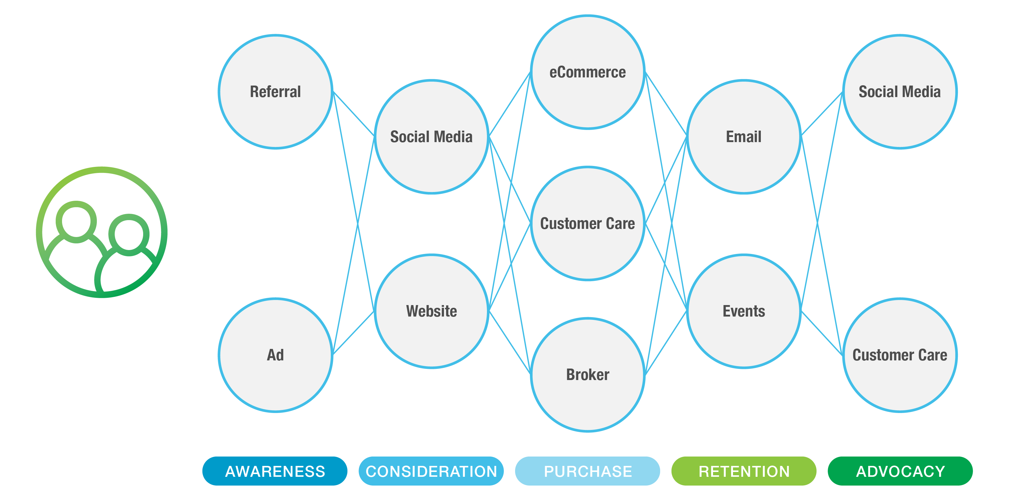 customer journey