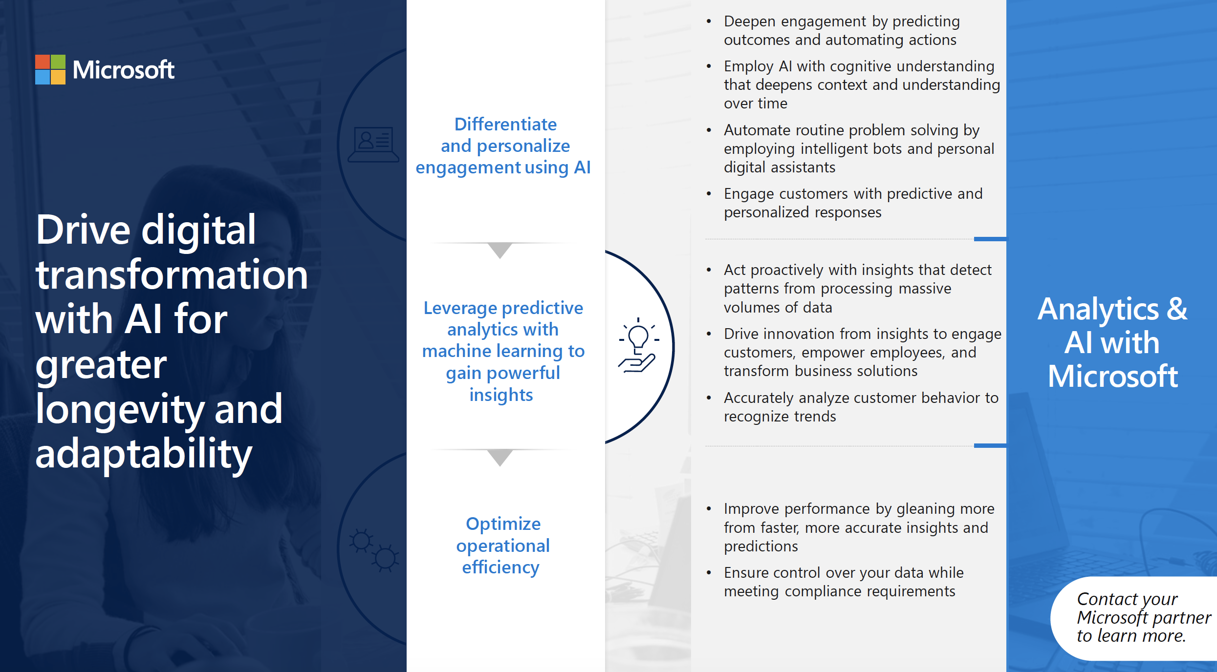 driving digital transformation with AI slide