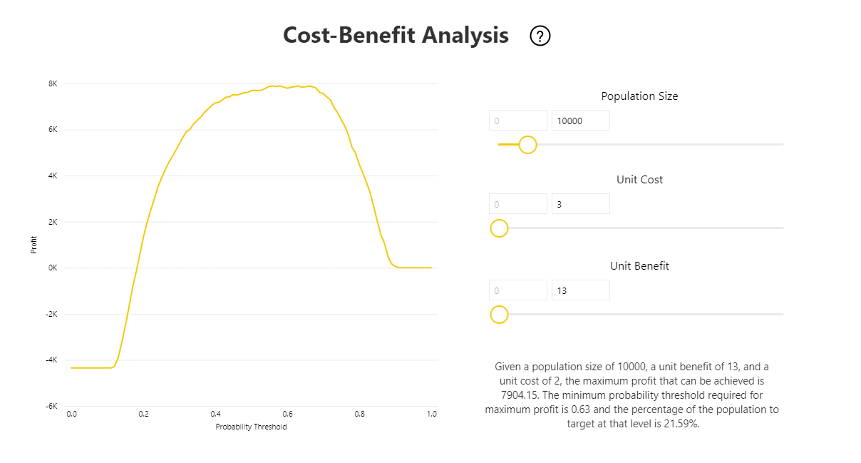 Power BI Cost