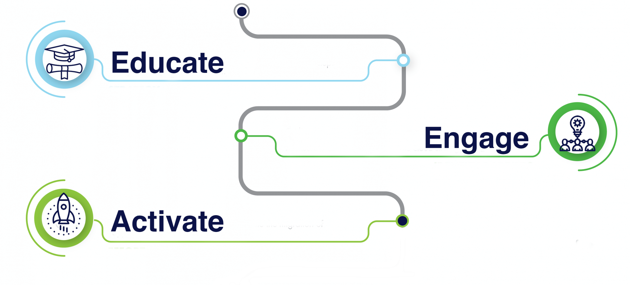 roadmap to cloud analytics workshop