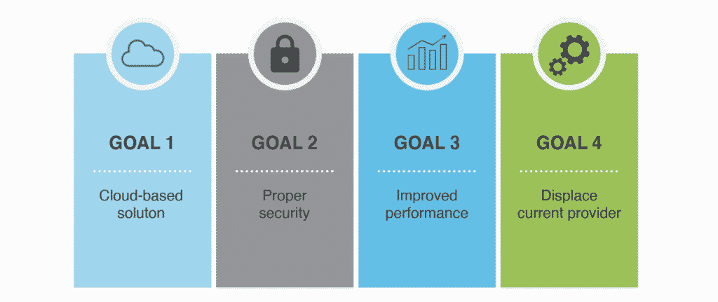 Goal layout infograph