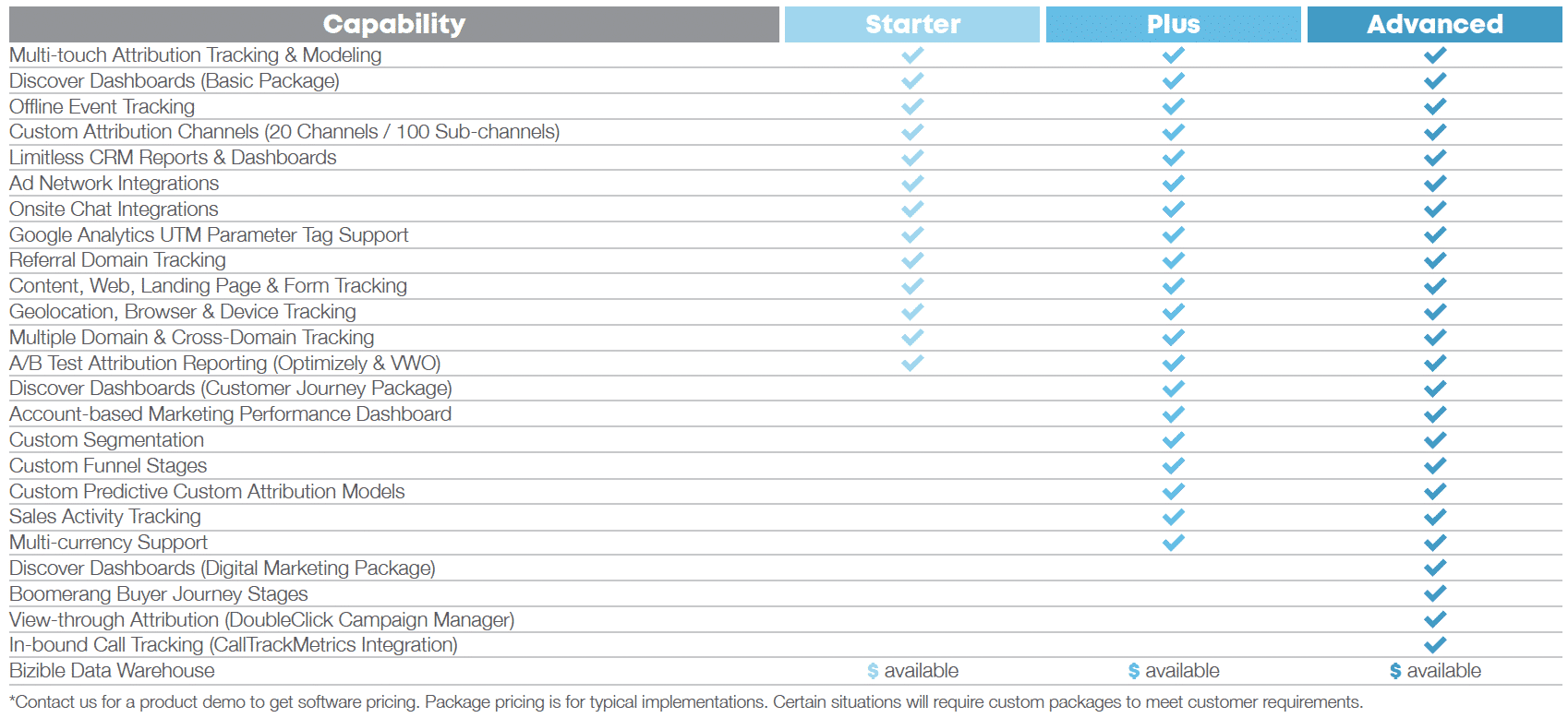 Bizible Packages Pricing