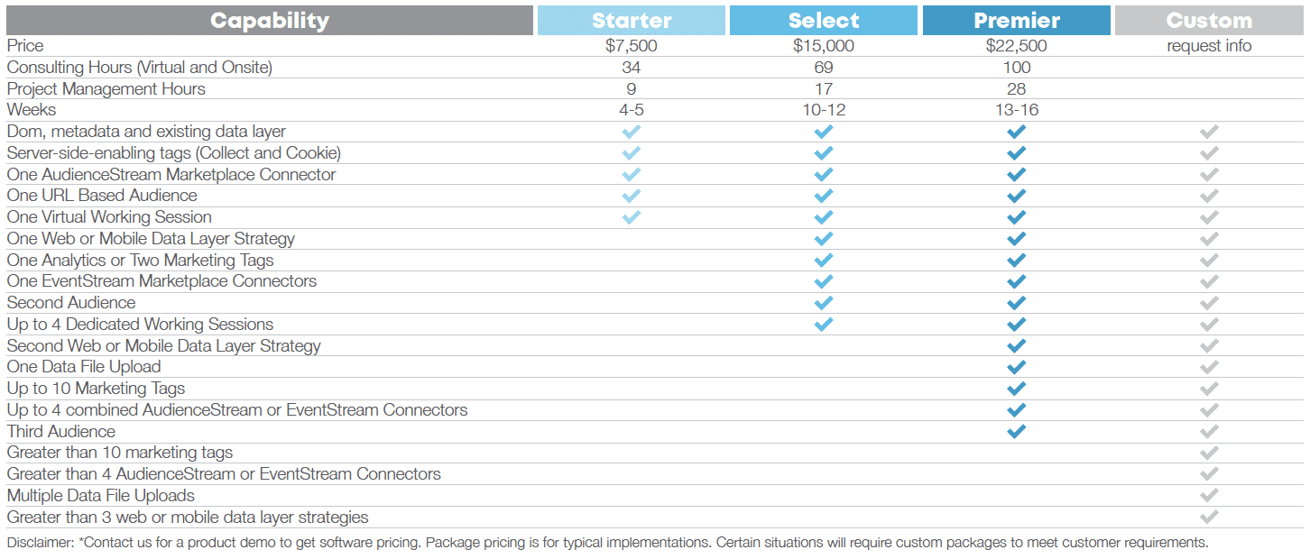 Tealium Package Options