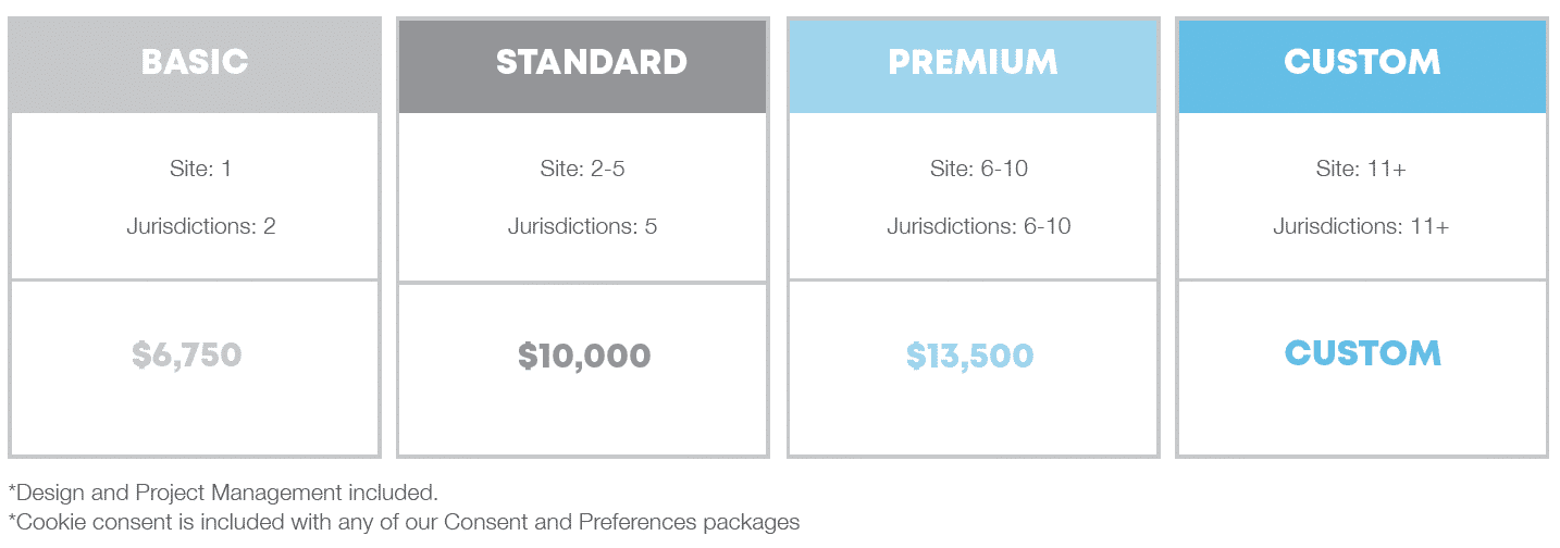 Cookie Consent Management pricing