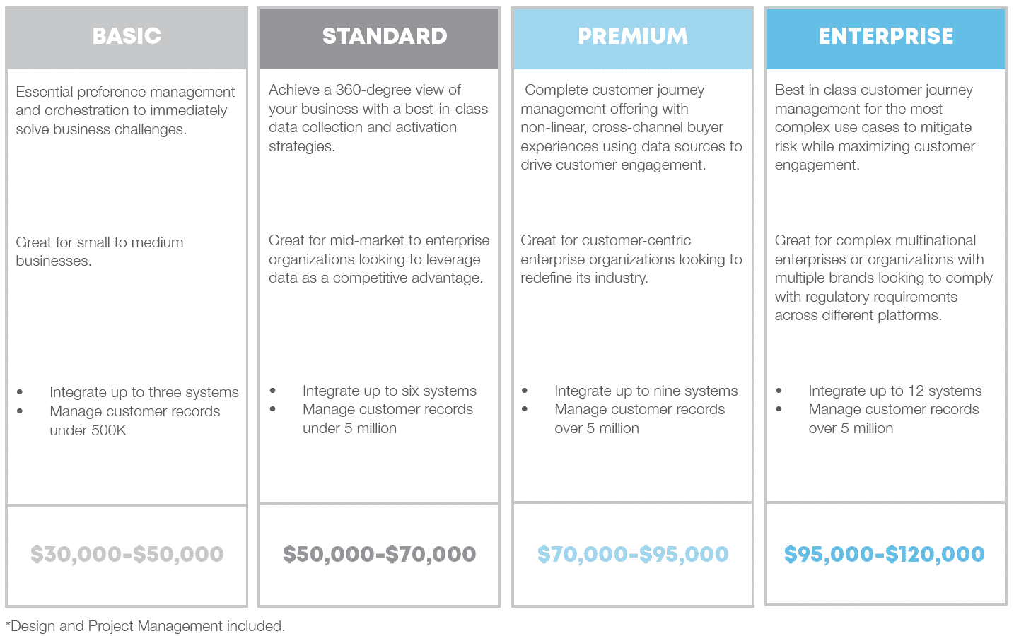 One Trust Packages