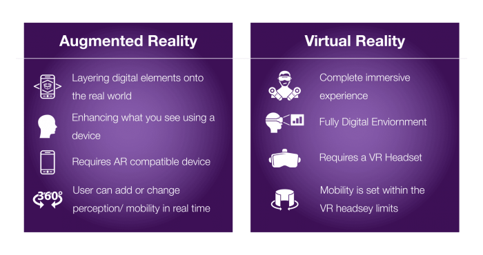 AR vs VR