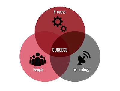 Success Graph