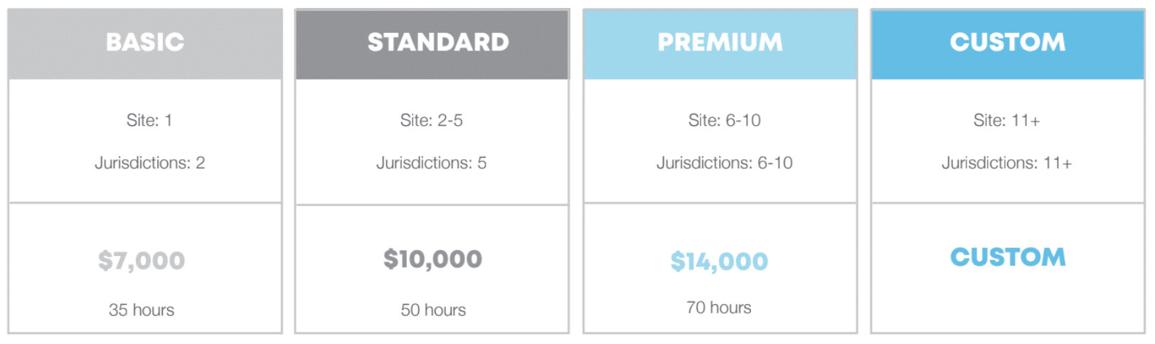 cookie pricing