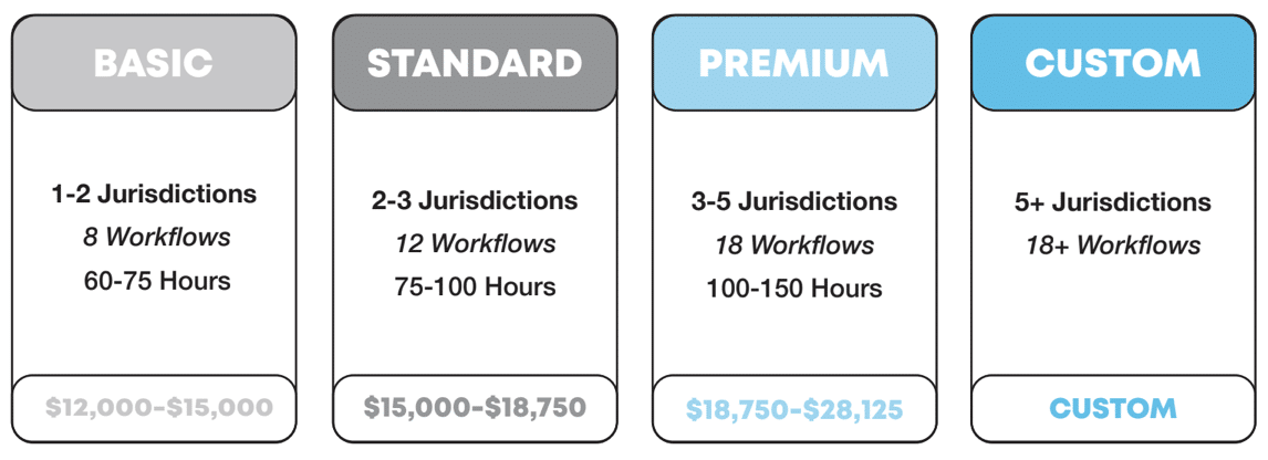 DSAR Pricing