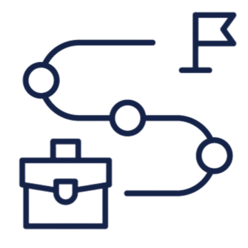 AI Readiness Icon - Shows a roadmap as to where Zirous is helping them to get on their AI journey